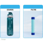 Gourde sécuritaire pour eau potable en randonnée