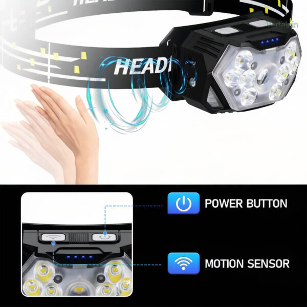 Lampe frontale rechargeable pour une utilisation prolongée